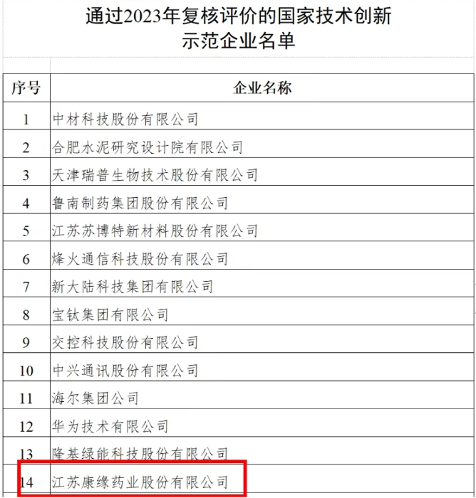 国家技术创新示范企业——尊龙凯时人生就是搏药业 再次通过2023年复核评价